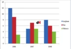APPLICATION OF SIMPLE STATISTICS
