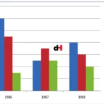 APPLICATION OF SIMPLE STATISTICS
