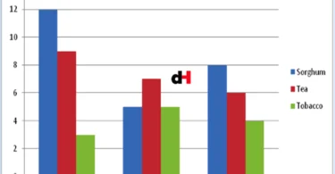 Statistics-Mathematics STD 4, APPLICATION OF SIMPLE STATISTICS