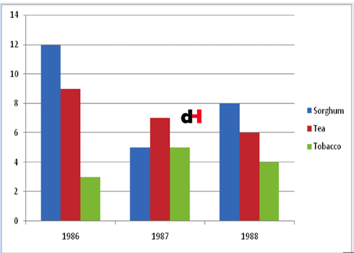 APPLICATION OF SIMPLE STATISTICS