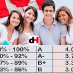 Know How Calculate Your GPA Before Applying Universities in Canada