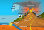 FORCES THAT AFFECT THE STRUCTURE OF THE EARTH