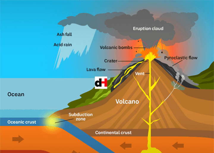 FORCES THAT AFFECT THE STRUCTURE OF THE EARTH
