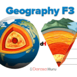 GEOGRAPHY NOTES FOR FORM THREE