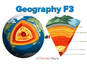 GEOGRAPHY NOTES FOR FORM THREE