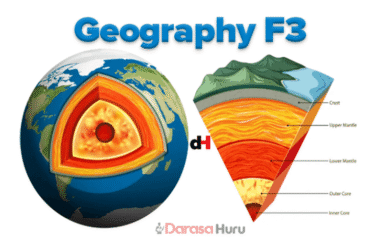 GEOGRAPHY FORM III - Darasa Huru, GEOGRAPHY NOTES FOR FORM THREE