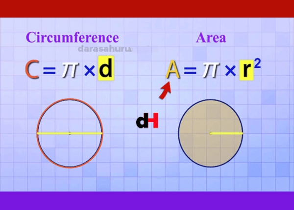 Circles