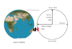 The Earth As The Sphere