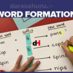 Morphology (Word Formation)