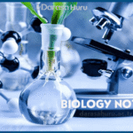 Read Full and Download PDF Free Biology Study Notes, Biology Notes Form 1 2 3 and 4, Biology Notes Form 1 - 4 (Biology O'Level  Notes) - Tanzania, Topic 2: Scientific Processes in Biology - Biology Form One Notes New Syllabus, Topic 1: Introduction to Biology - Biology Form One Notes New Syllabus