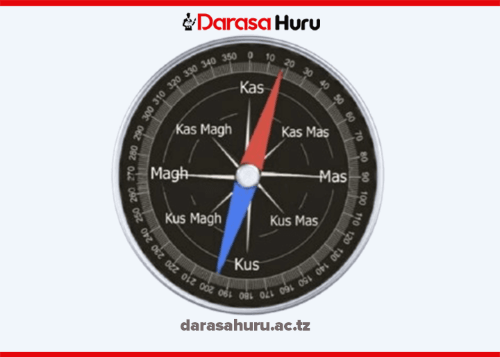 Topic 2: Pande Kuu za Dunia - Jiografia Na Mazingira Notes Darasa la Nne