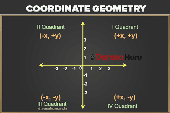 COORDINATE GEOMETRY