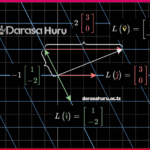 MATRICES AND TRANSFORMATION