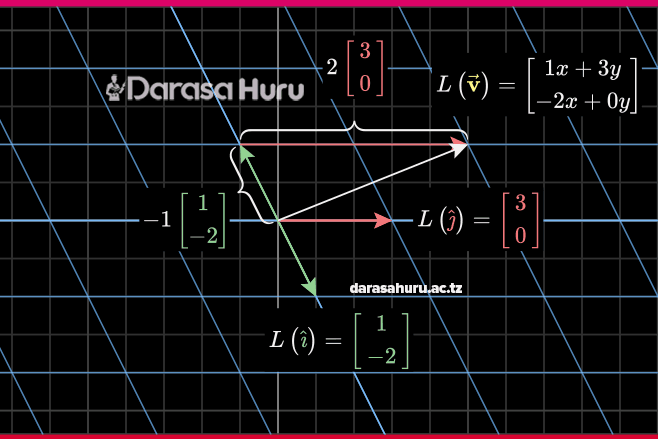 MATRICES AND TRANSFORMATION