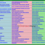 FORM TWO NATIONAL ASSESSMENT (FTNA) 2025 RESULTS, FORM II MOCK EXAM RESULTS, NECTA Releases 2025 Form Six Results