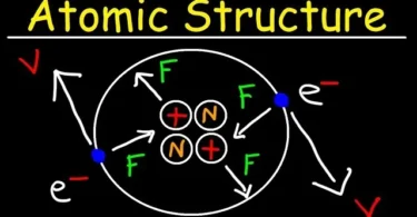 Atomic Structure