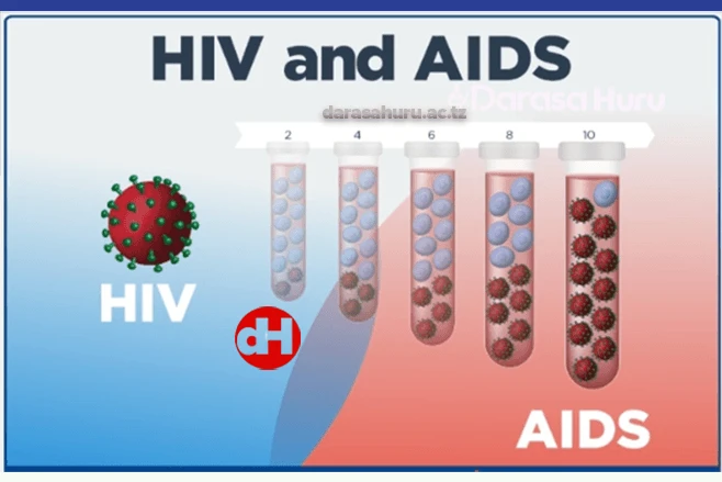 Topic 5: Human Immuno Deficiency (HIV), Acquired Immuno Deficiency Syndrome (AIDS), And Sexual Transmitted Infections (STI'S) - Biology Notes Form 4