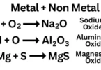Non Metals and Their Compounds