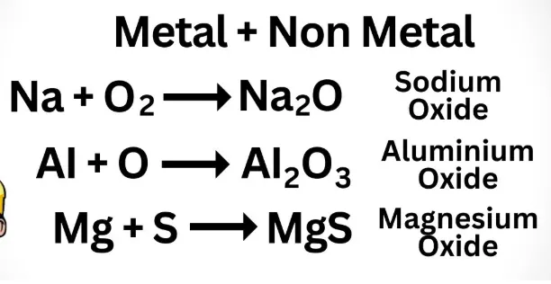 Non Metals and Their Compounds