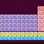Topic 6- Periodic Classification - Chemistry Form Two