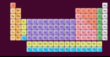 Topic 6- Periodic Classification - Chemistry Form Two
