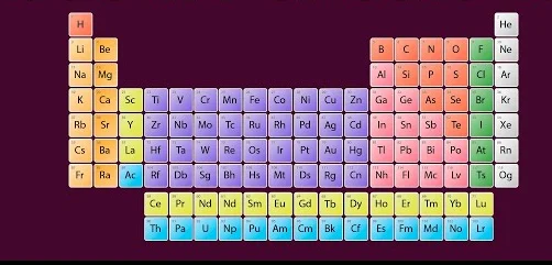 Topic 6- Periodic Classification - Chemistry Form Two