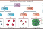 Formula Bonding and Nomenclature