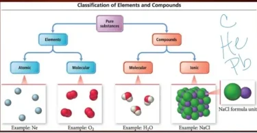 Formula Bonding and Nomenclature