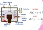 Topic 8- Extractions of Metals - Chemistry Form Three