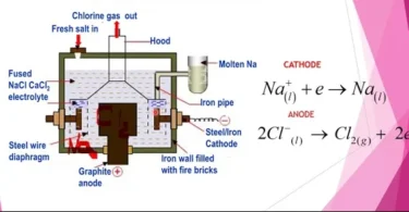 Topic 8- Extractions of Metals - Chemistry Form Three