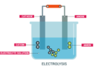 Topic 6- Ionic Theory and Electrolysis - Chemistry Form Three