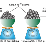 The Mole Concept and Related Calculations