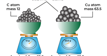The Mole Concept and Related Calculations