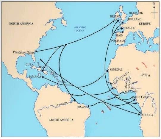 TRIANGULAR SLAVE TRADE