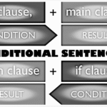 Conditional Sentences Type 1, Type 2 and Type 3 With Examples