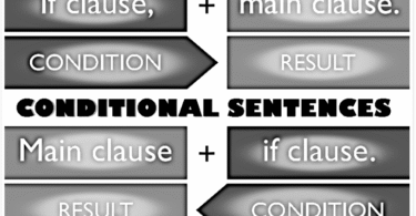 Conditional Sentences Type 1, Type 2 and Type 3 With Examples