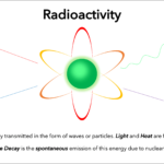 RADIOACTIVITY