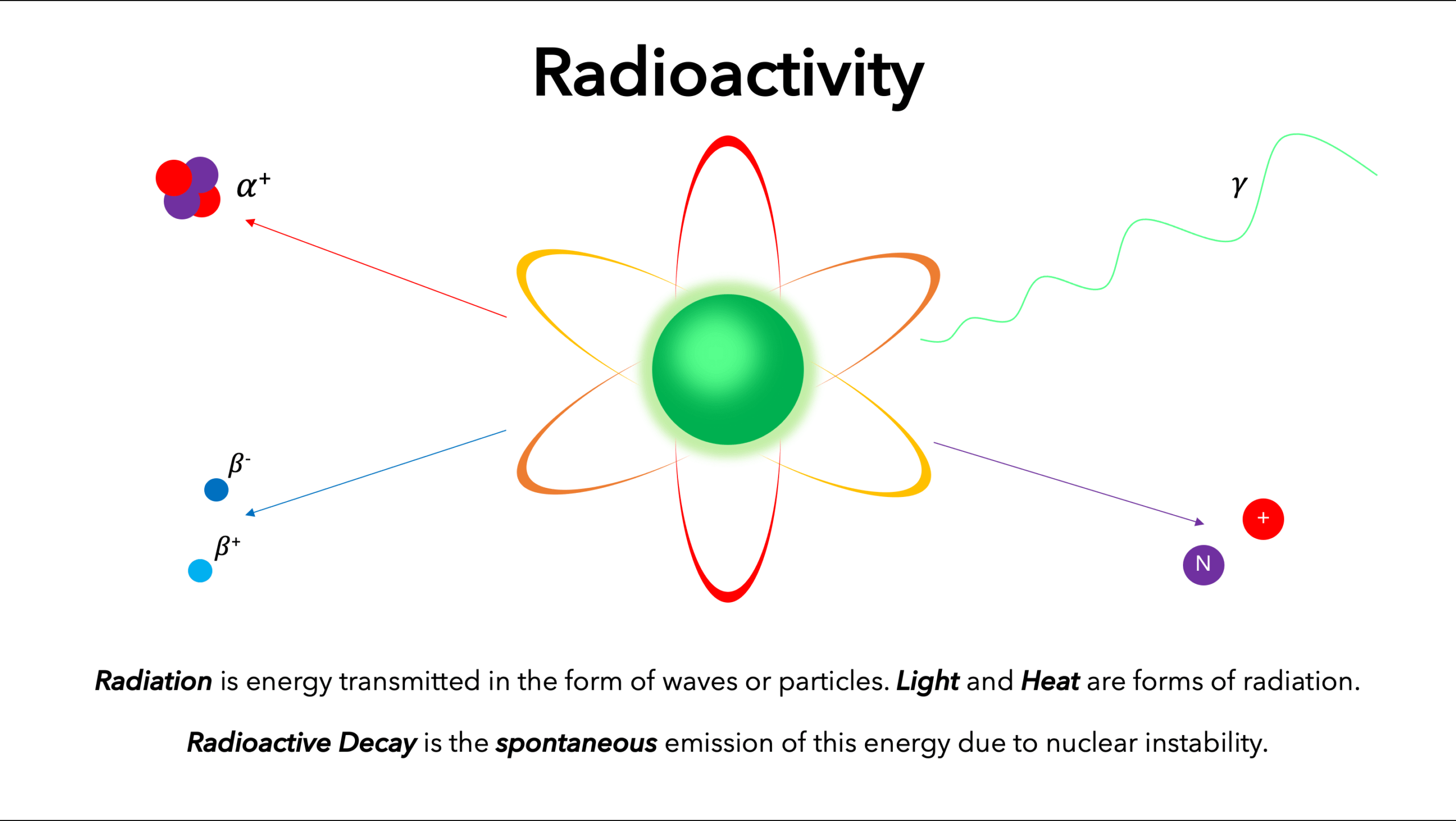 RADIOACTIVITY