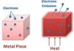 TOPIC 4 THERMIONIC EMISSION - PHYSICS NOTES FORM FOUR