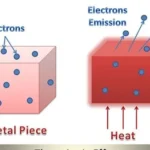 TOPIC 4 THERMIONIC EMISSION - PHYSICS NOTES FORM FOUR