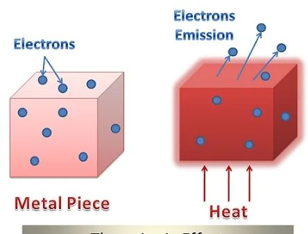 TOPIC 4 THERMIONIC EMISSION - PHYSICS NOTES FORM FOUR