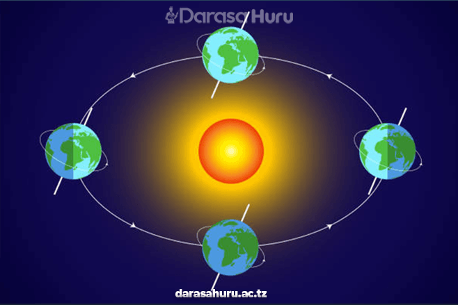 Topic 3: The Movement of The Earth in the Solar System - Geography Notes Form One New Syllabus