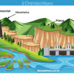 GEOGRAPHY F1-6 - Darasa Huru
