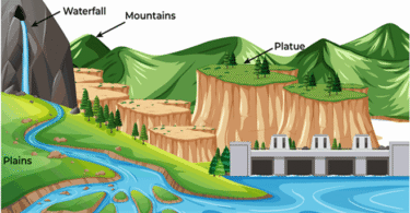 GEOGRAPHY AND ENVIRONMENT STD 5, GEOGRAPHY F1-6 - Darasa Huru
