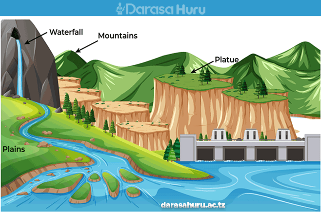 Major Features of The Earths surface GEOGRAPHY