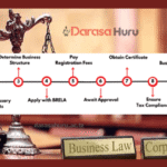 Business Registration in Tanzania