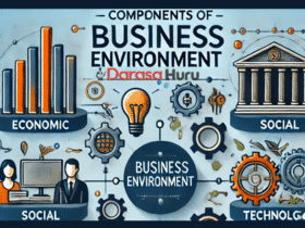 BUSINESS STUDIES FV Business Environment