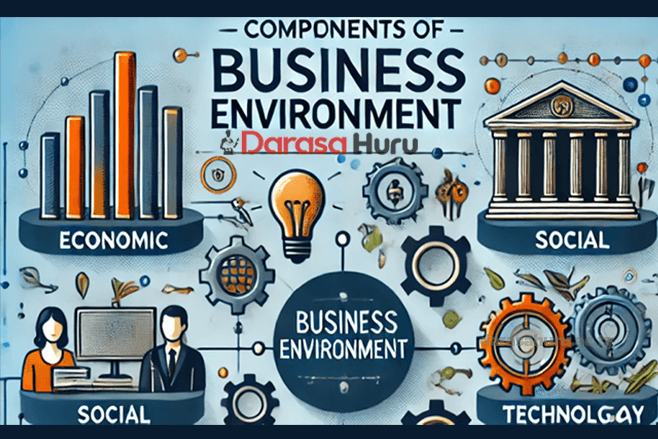 BUSINESS STUDIES FV Business Environment