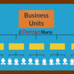 Chapter Two: Business Units - Business Studies Form Five