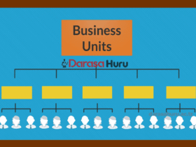 Chapter Two: Business Units - Business Studies Form Five